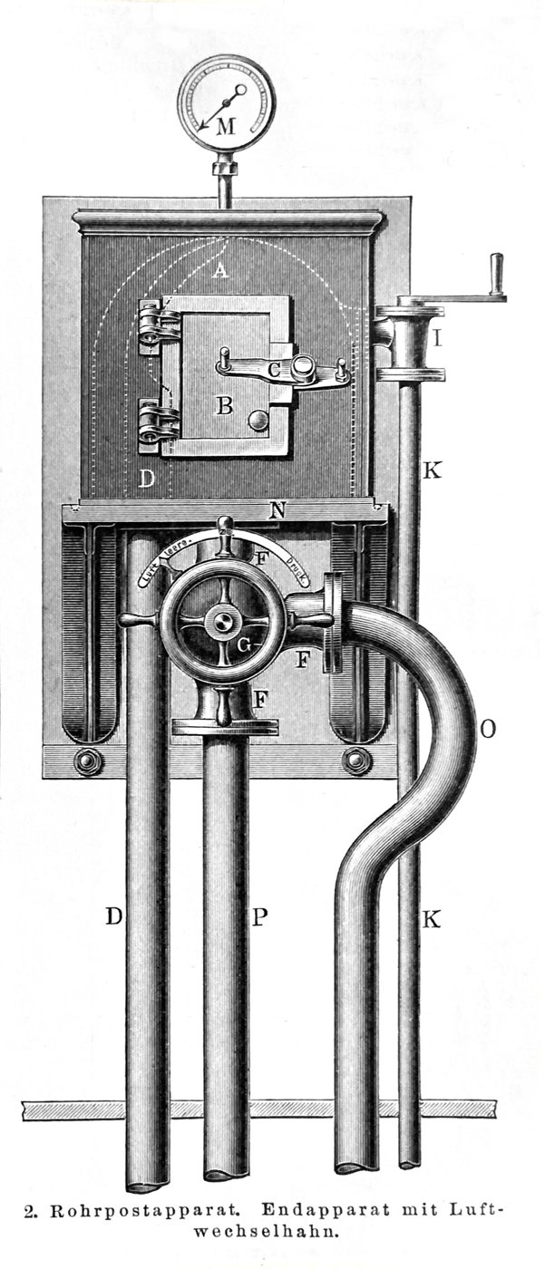 1907 Meyers Konversations-Lexikon diagram of a pneumatic-post apparatus